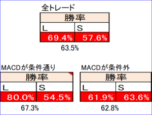 MACD_data2