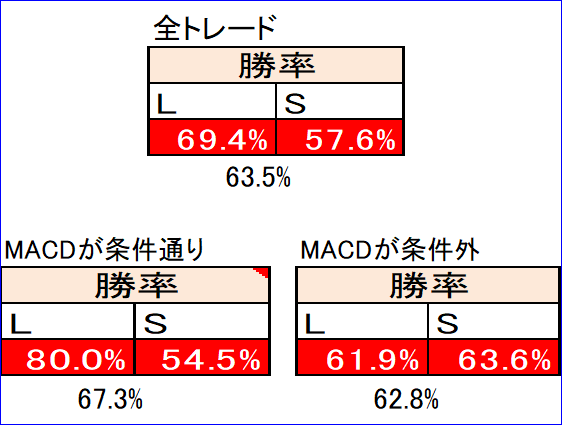 MACD_data2
