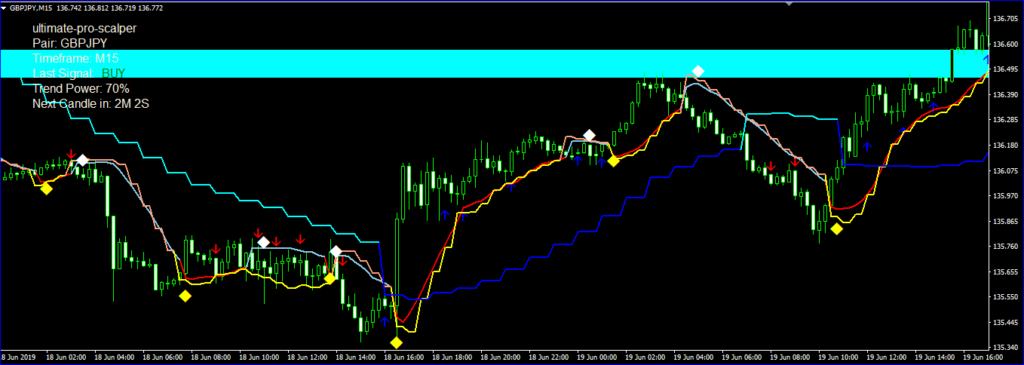 sign_1_gbpjpy_my