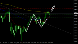 USDJPY_20191022_D1